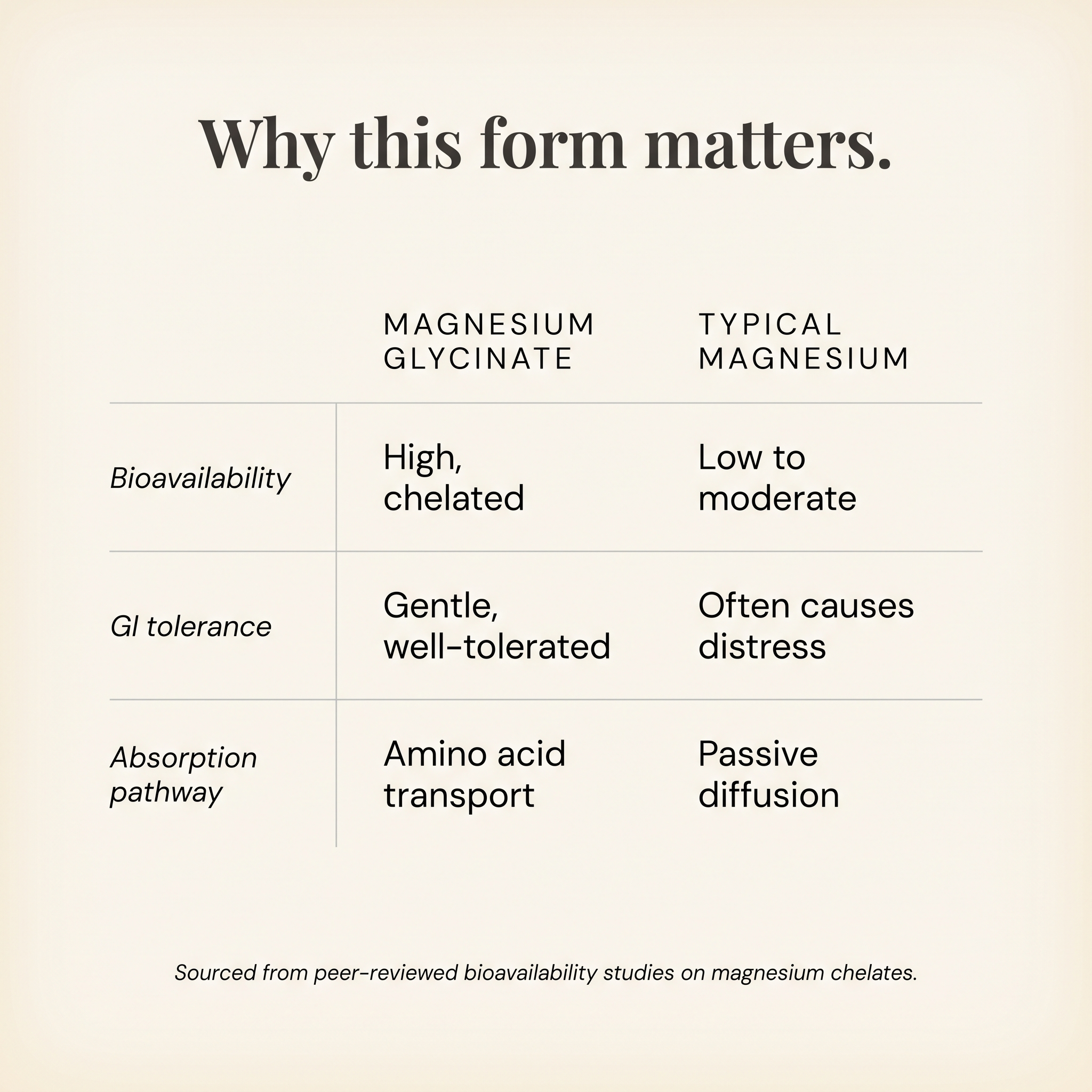 Restore — Deep Recovery